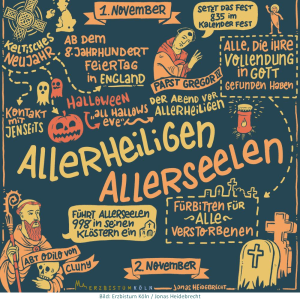 Allerheiligen und Allerseelen